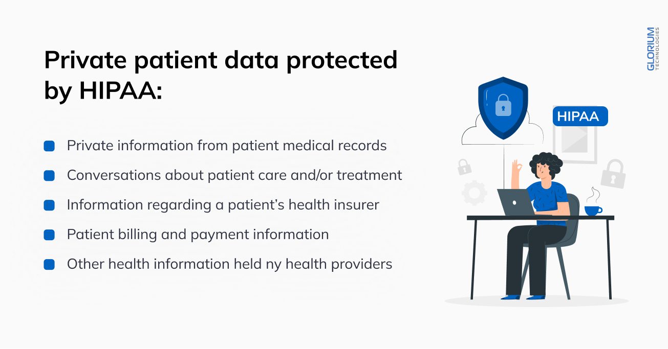 Private patient data protected by HIPAA