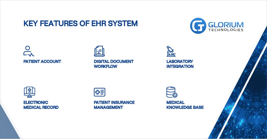 EHR system use cases