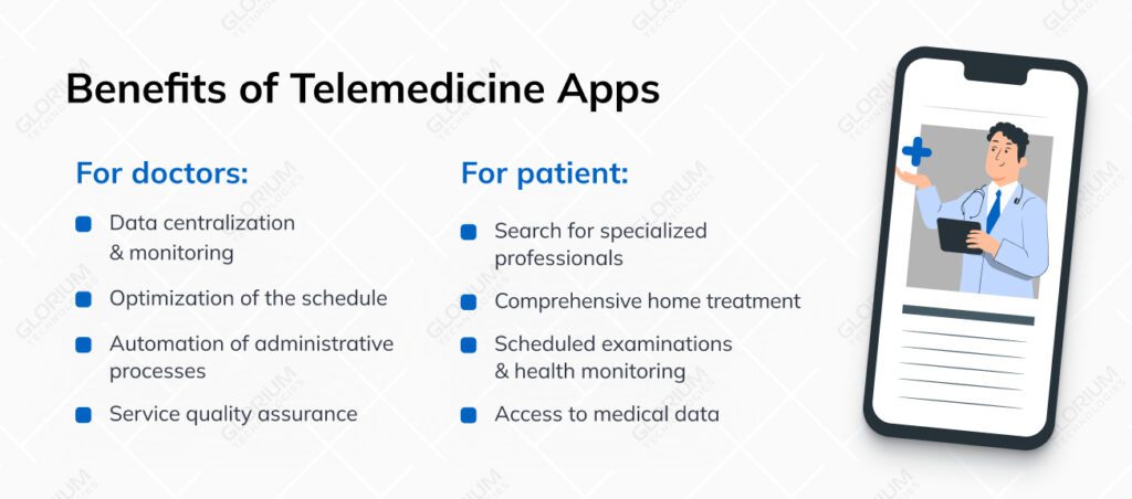 Telemedicine App Development: Everything you need to know