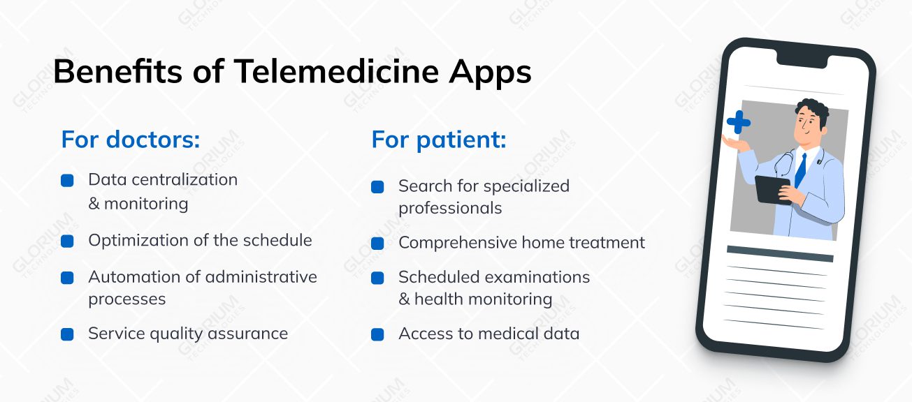 Benefits of Telemedicine Apps