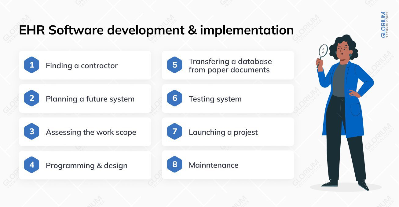 EHR Software development implementation