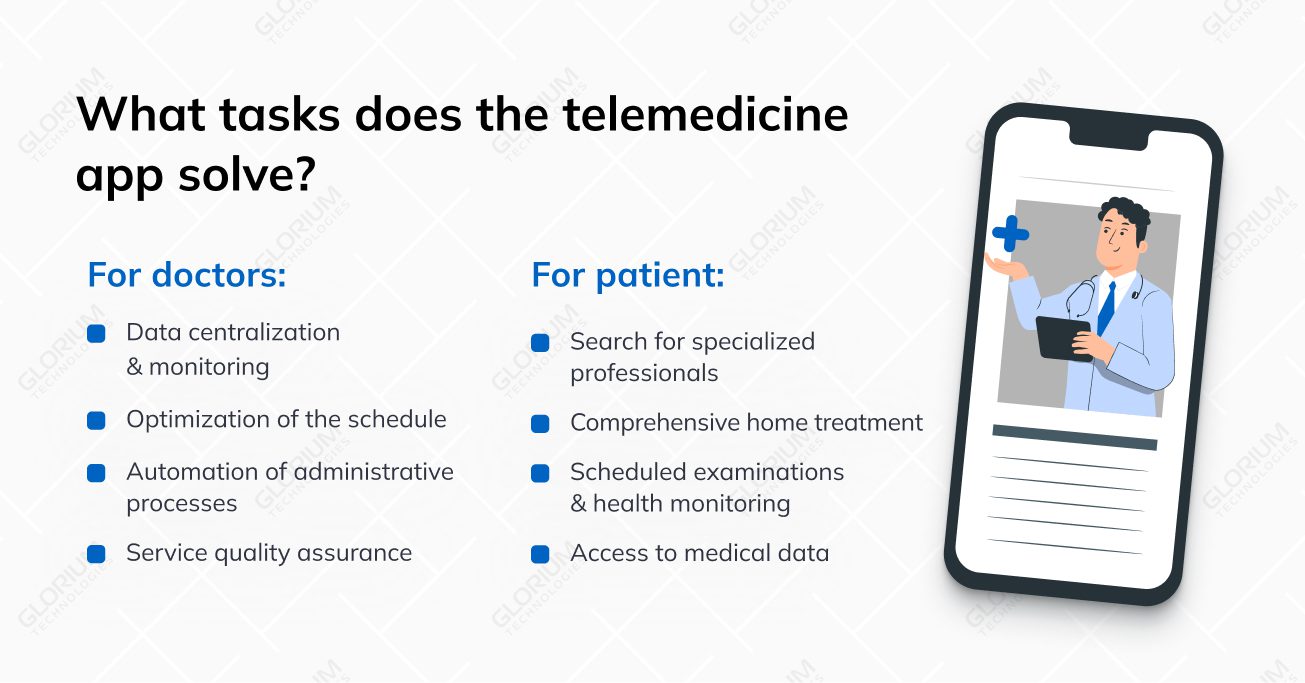 What tasks does the telemedicine app solve 1