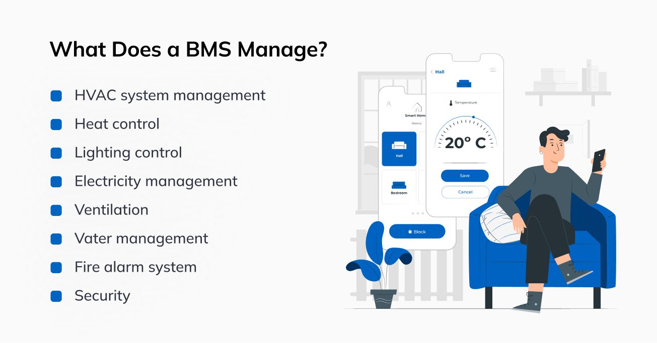 What does a BMS manage