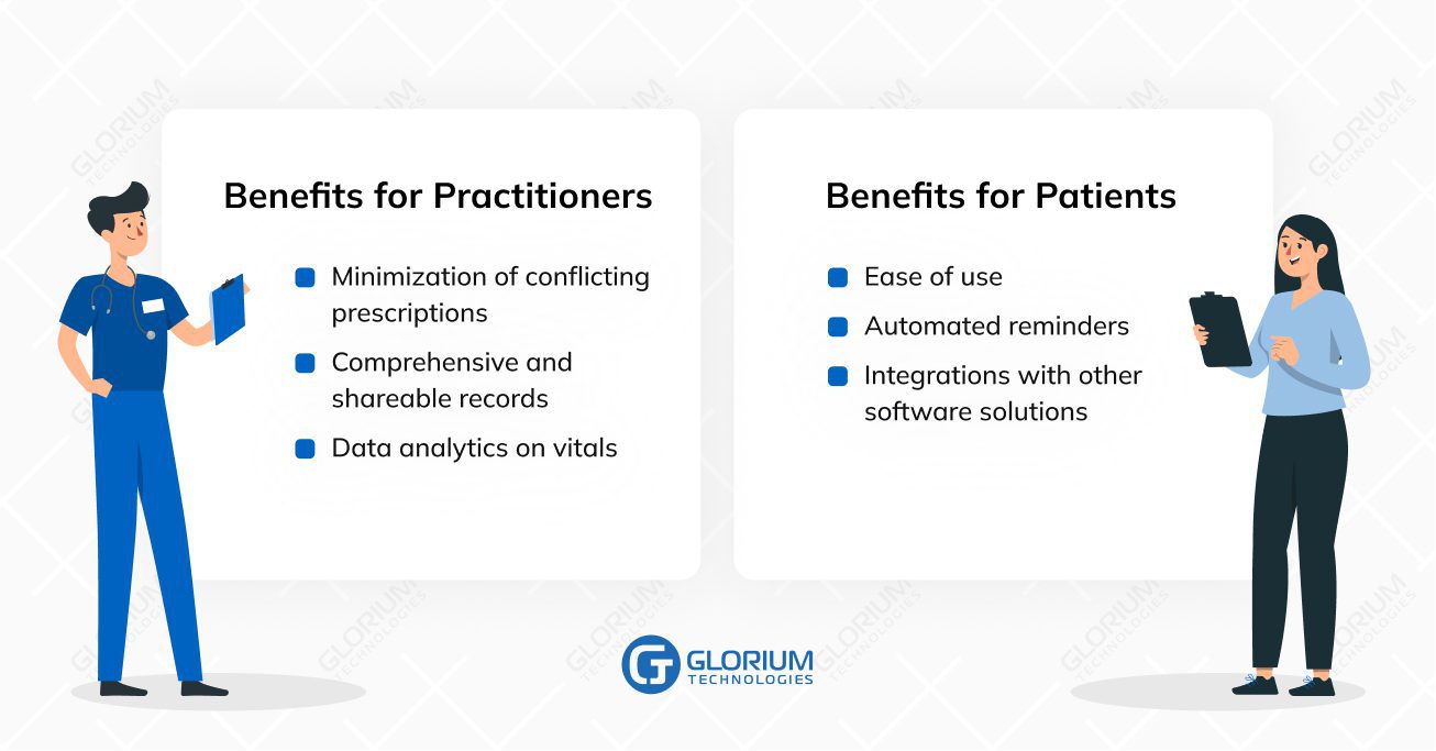 Benefits for Practitioners