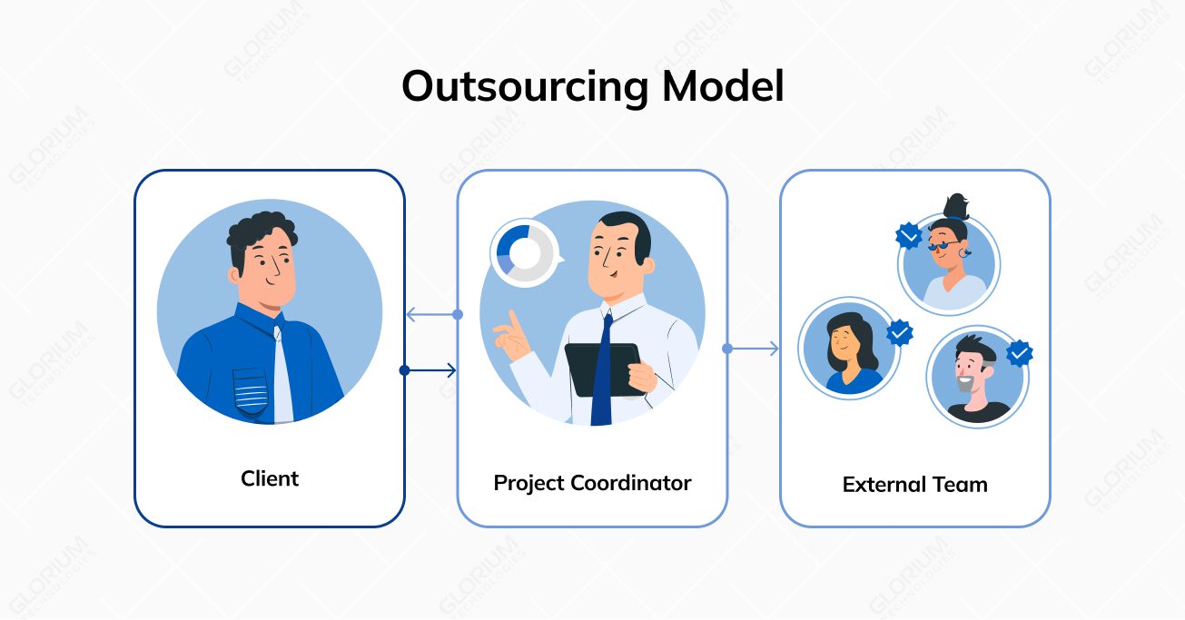 Outsourcing Model