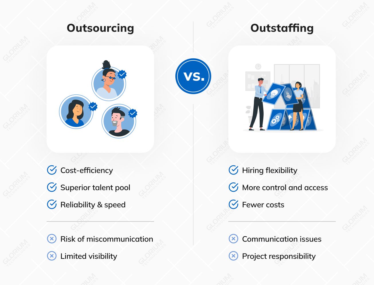 Outsourcing