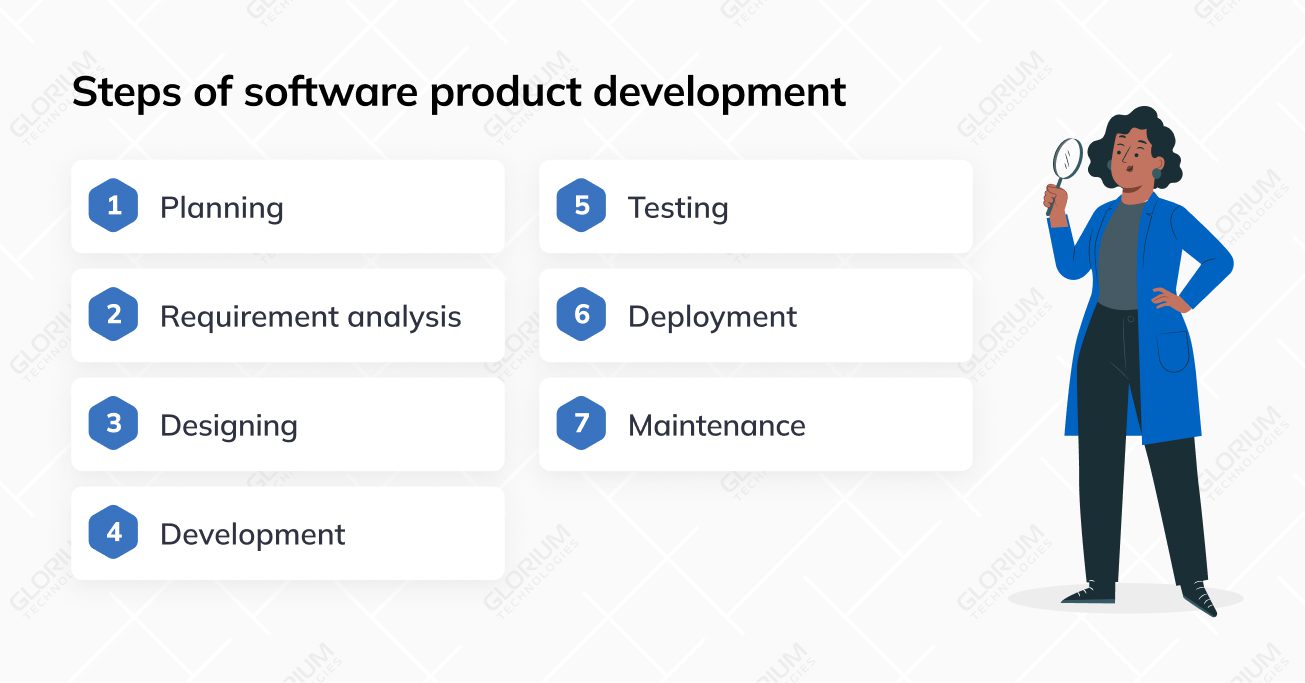 Steps of software product development