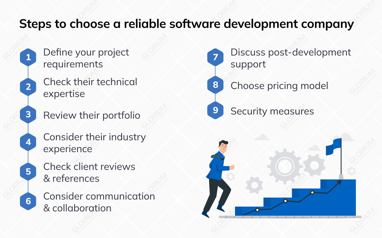 Steps to choose a reliable software development company