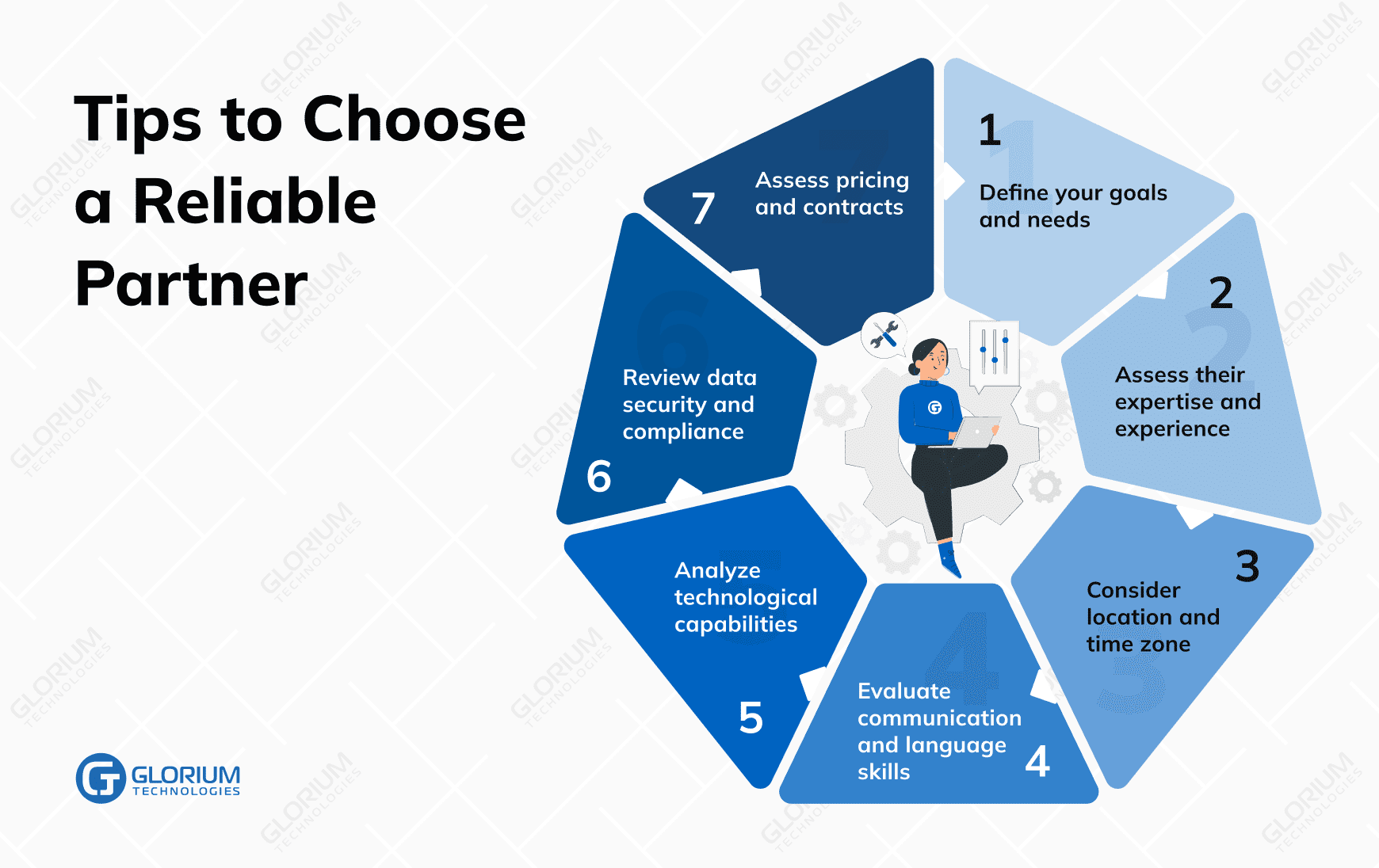 Tips to Choose a Reliable Partner