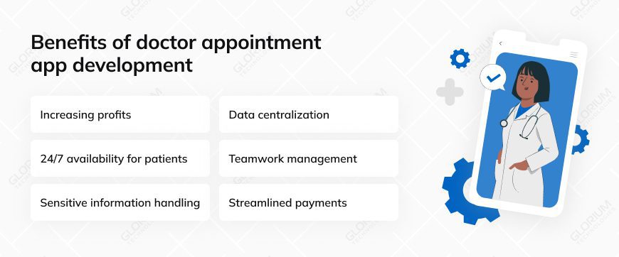 Doctor Appointment App Development [The Full Guide]