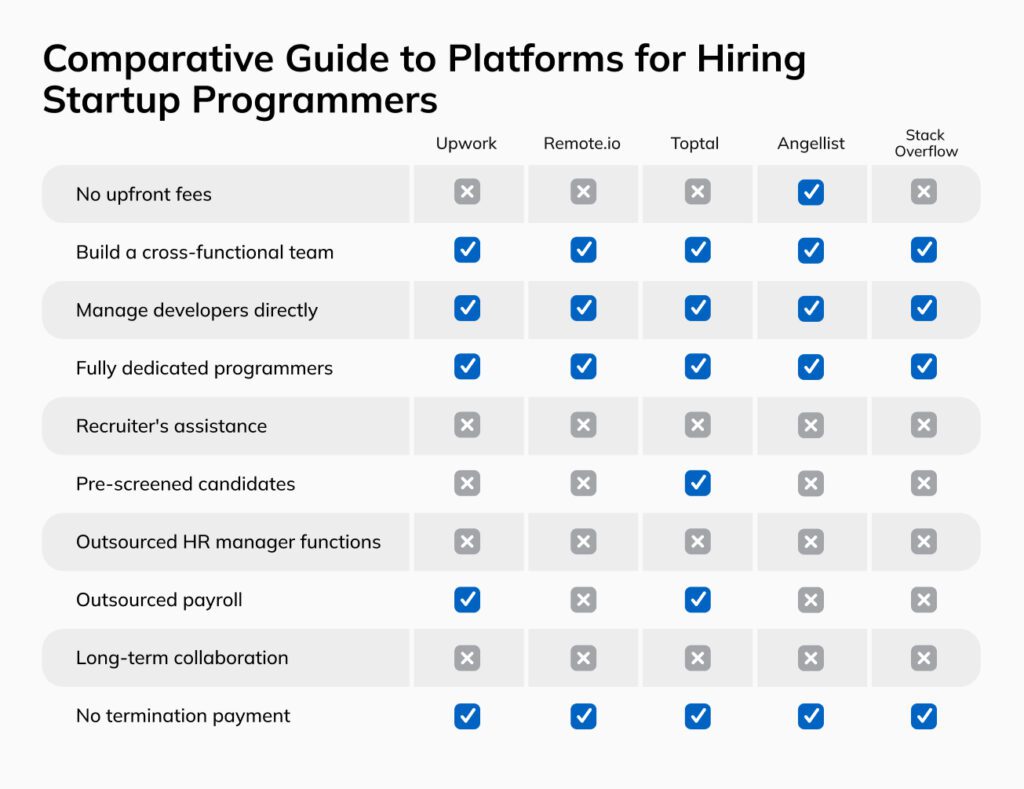 How to Hire Developers for a Startup: Guide for Founders 🚀