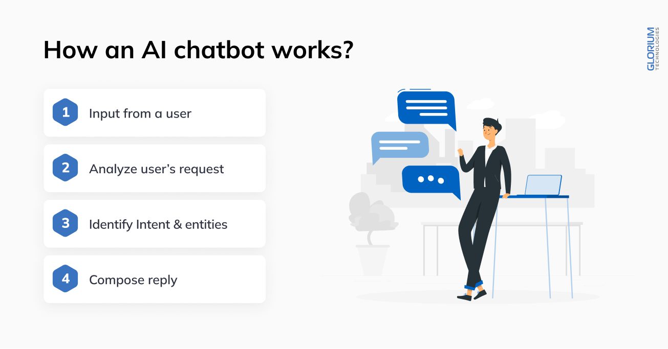How an AI chatbot works