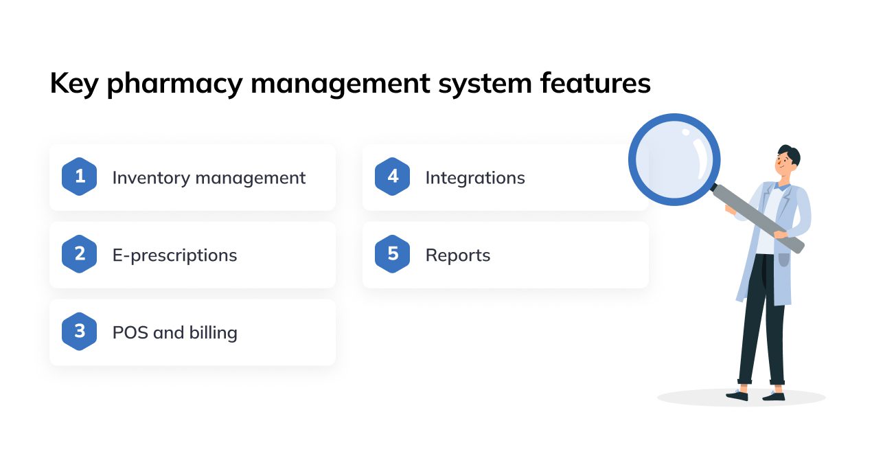 Key pharmacy management system features 2