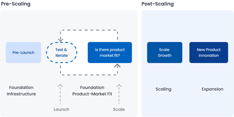 Growth as a Service (GaaS)