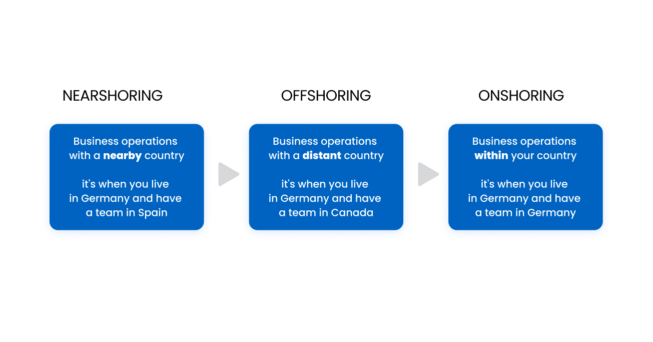 In a Neighboring City or on Another Continent – Where to Look for an Outstaffer