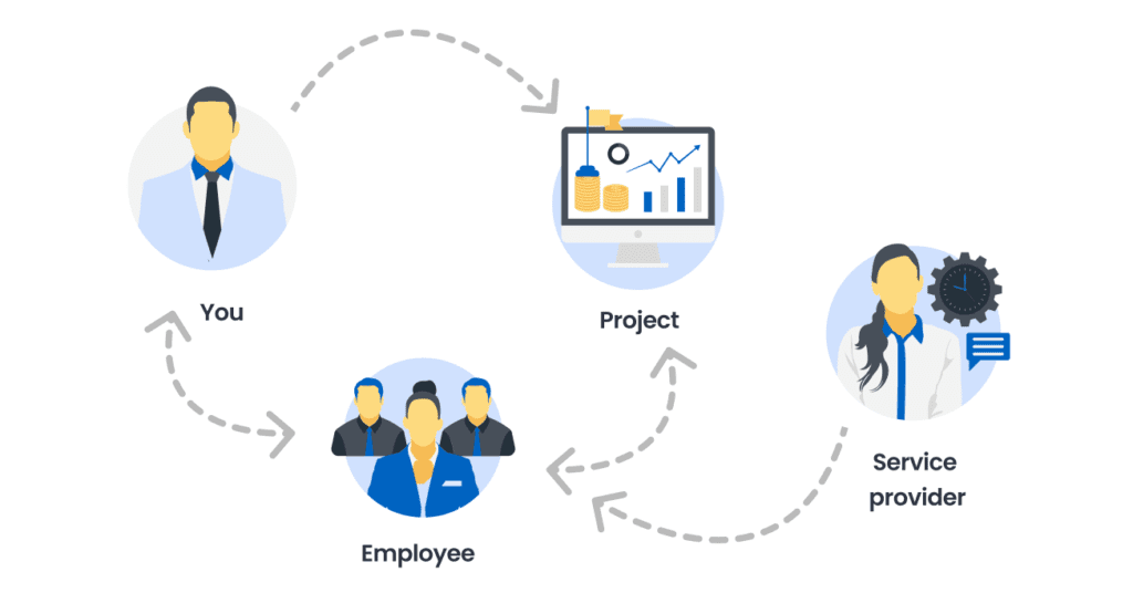 Staff Augmentation: Definition, Comparison, Benefits, and Ultimate ...