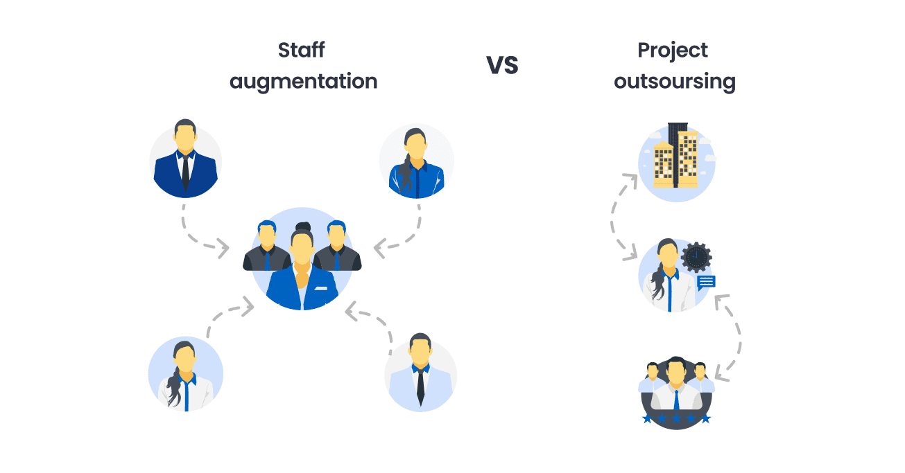 IT Staff Augmentation, Consulting, Managed Services, and more – Comparing IT Outsourcing Models