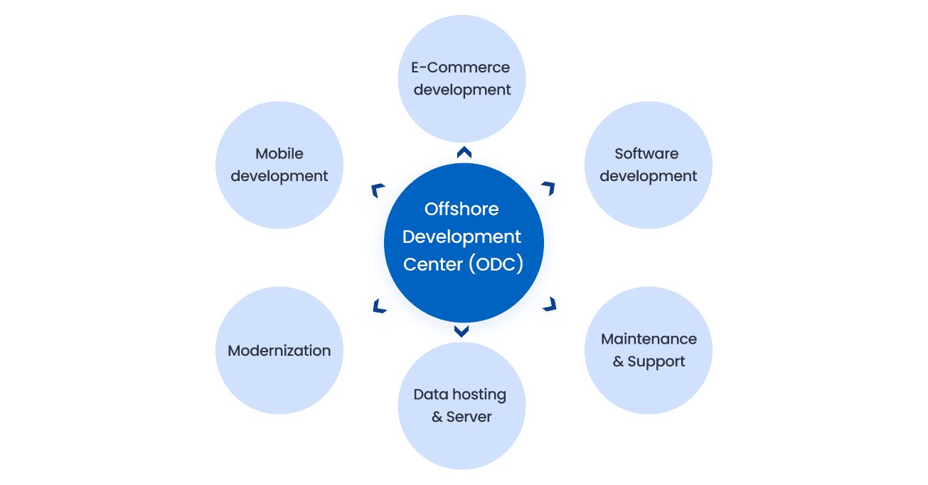 What is Staff Augmentation? A Proven Outsourcing Strategy and How