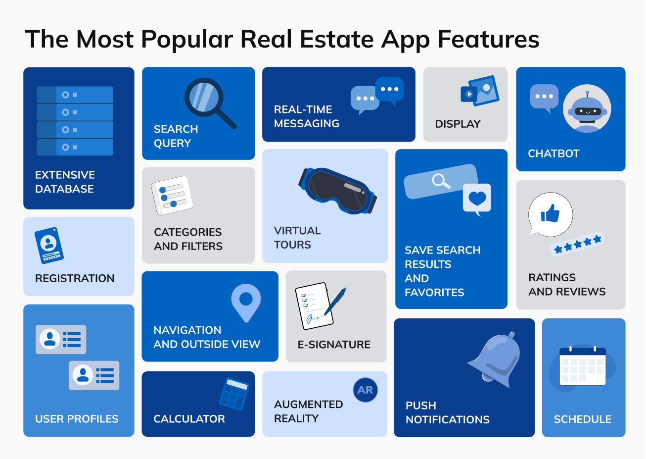 The Most Popular Real Estate App Features