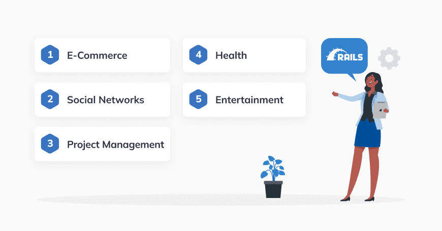 For which projects should you choose RoR