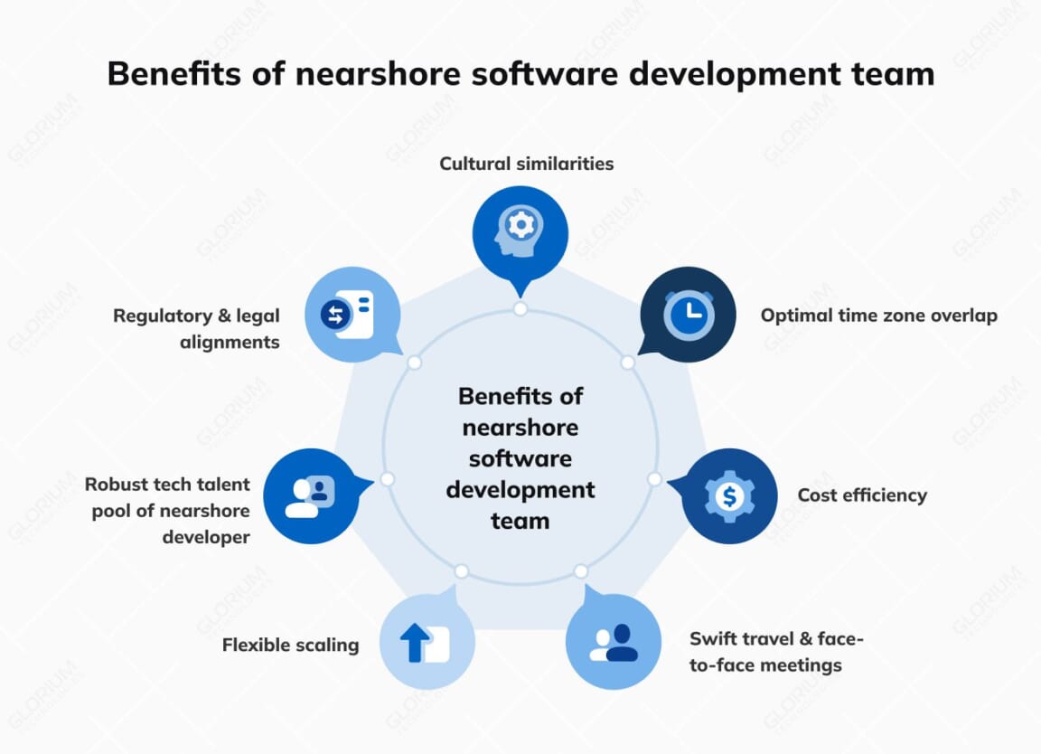 Exploring Nearshore Software Development: The Complete Guide