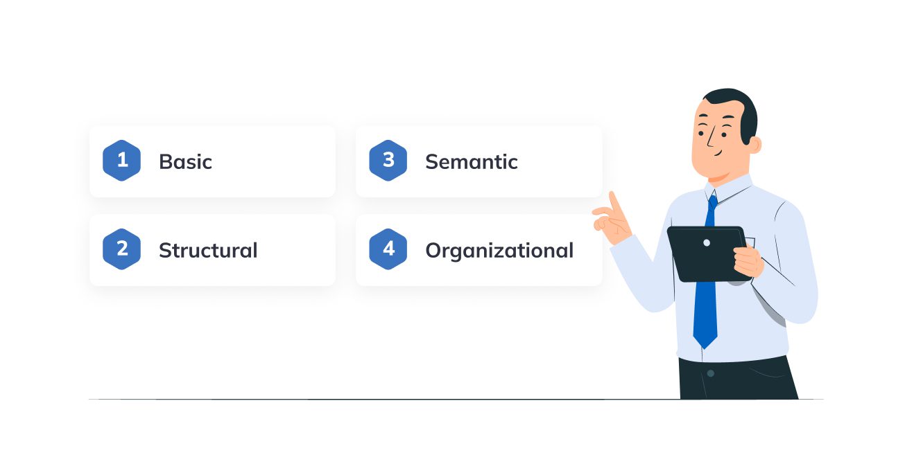 Types of interaction