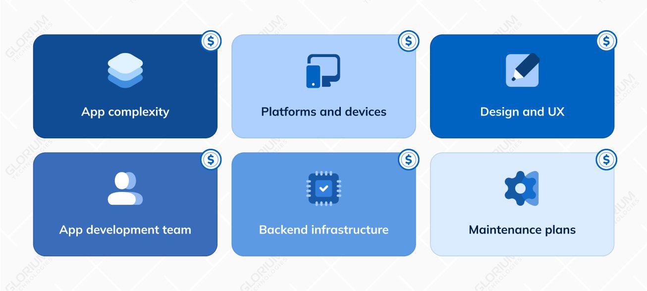 What Factors Influence the Price