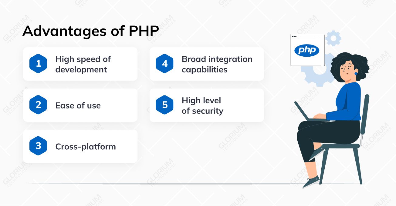 Advantages of PHP Web Development