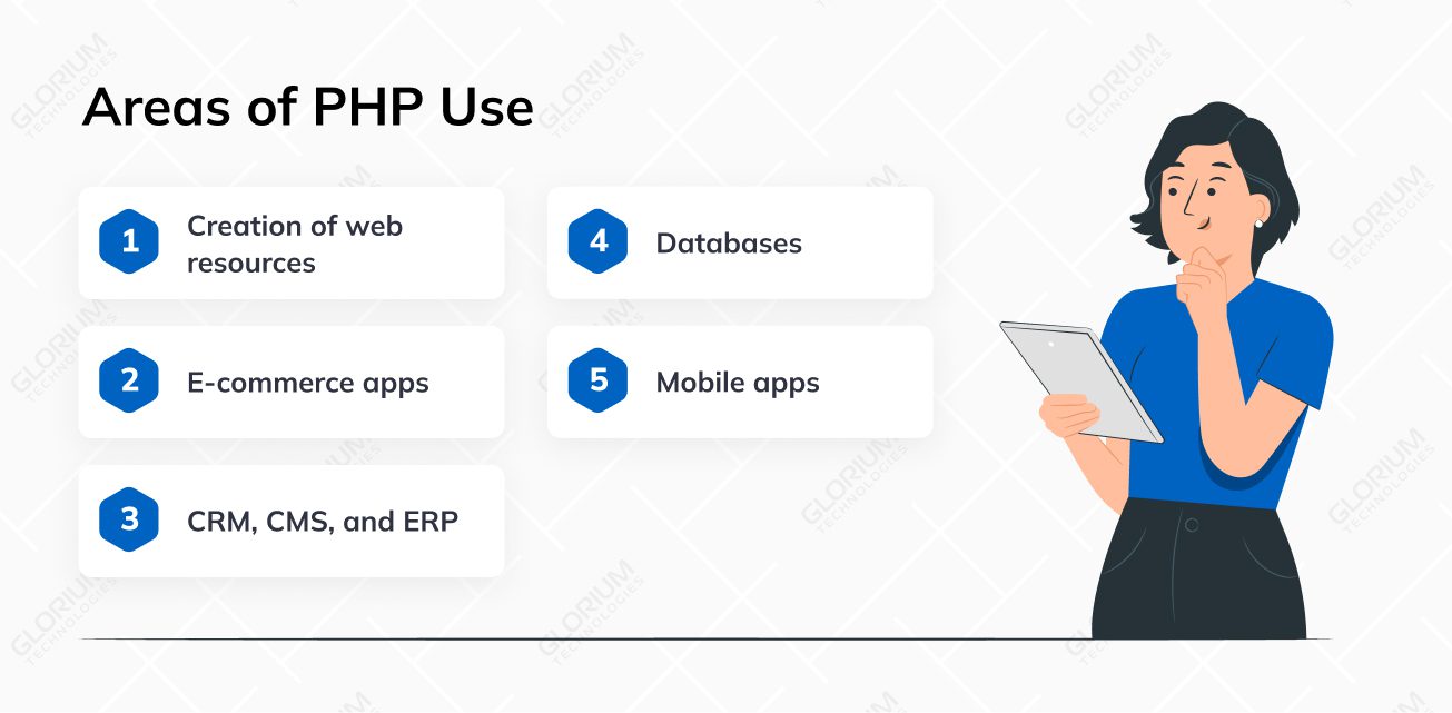 Areas of PHP