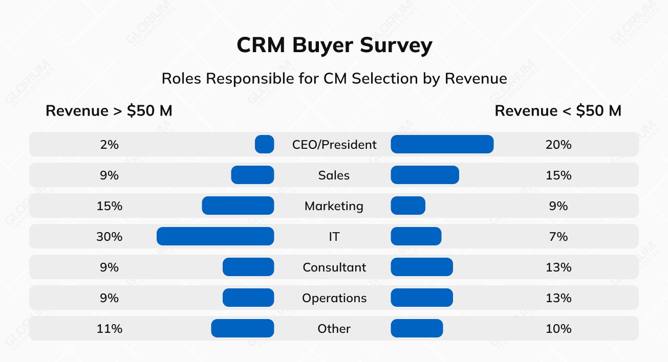 CRM Buyer Survey
