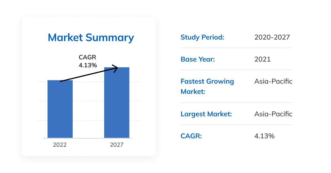 Cagr graphs