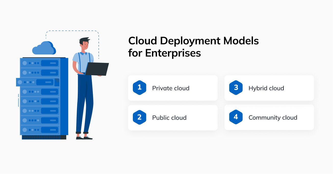 Cloud Deployment Models for Enterprises