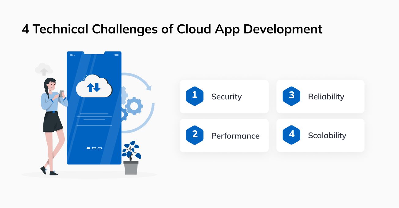Features of Cloud App Development 6 Steps 1