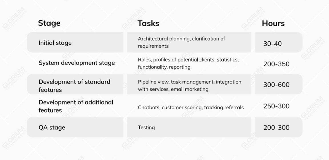 How to Build a Custom CRM System A Complete Guide 📑