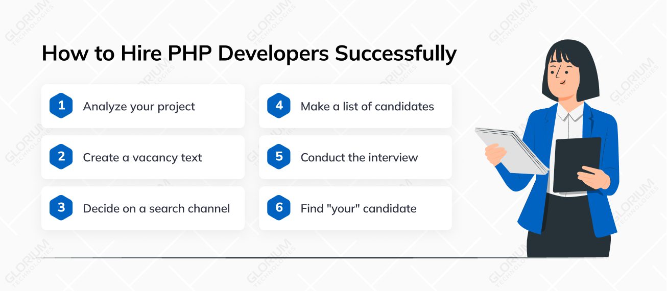 How to Hire PHP Developers Successfully