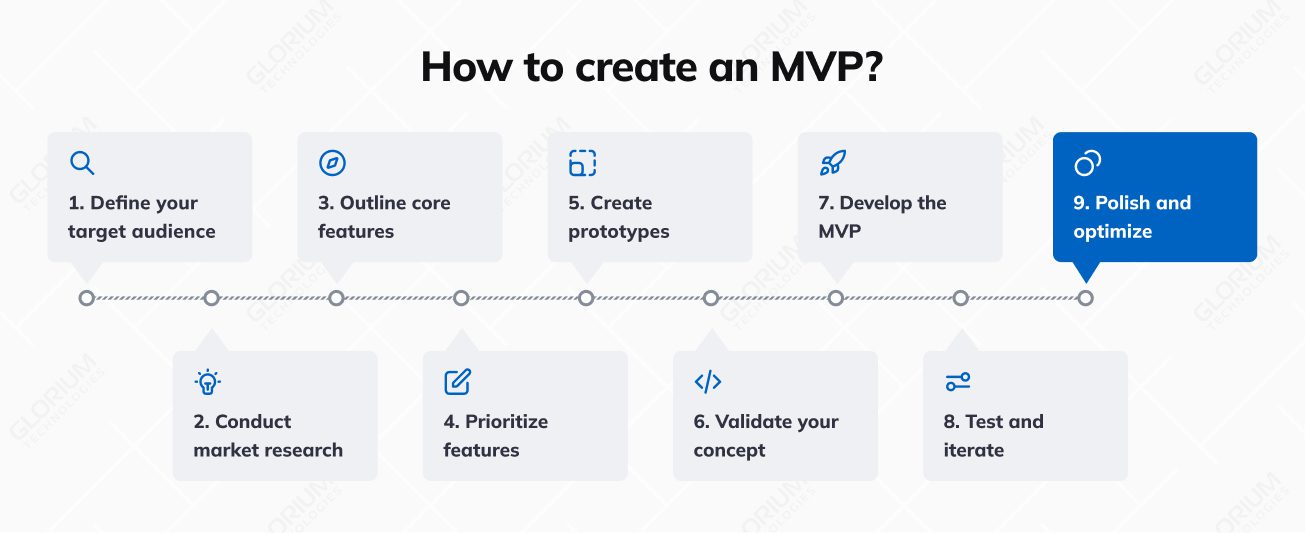 How to create an MVP
