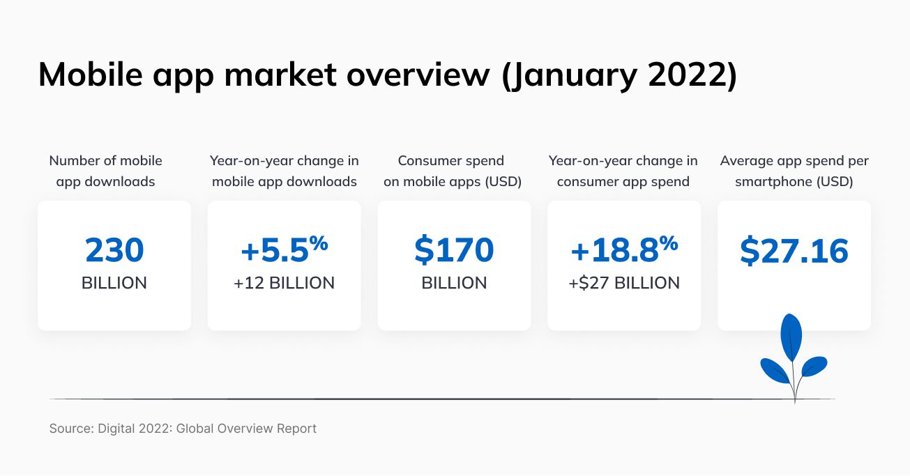 Mobile app market overview pic