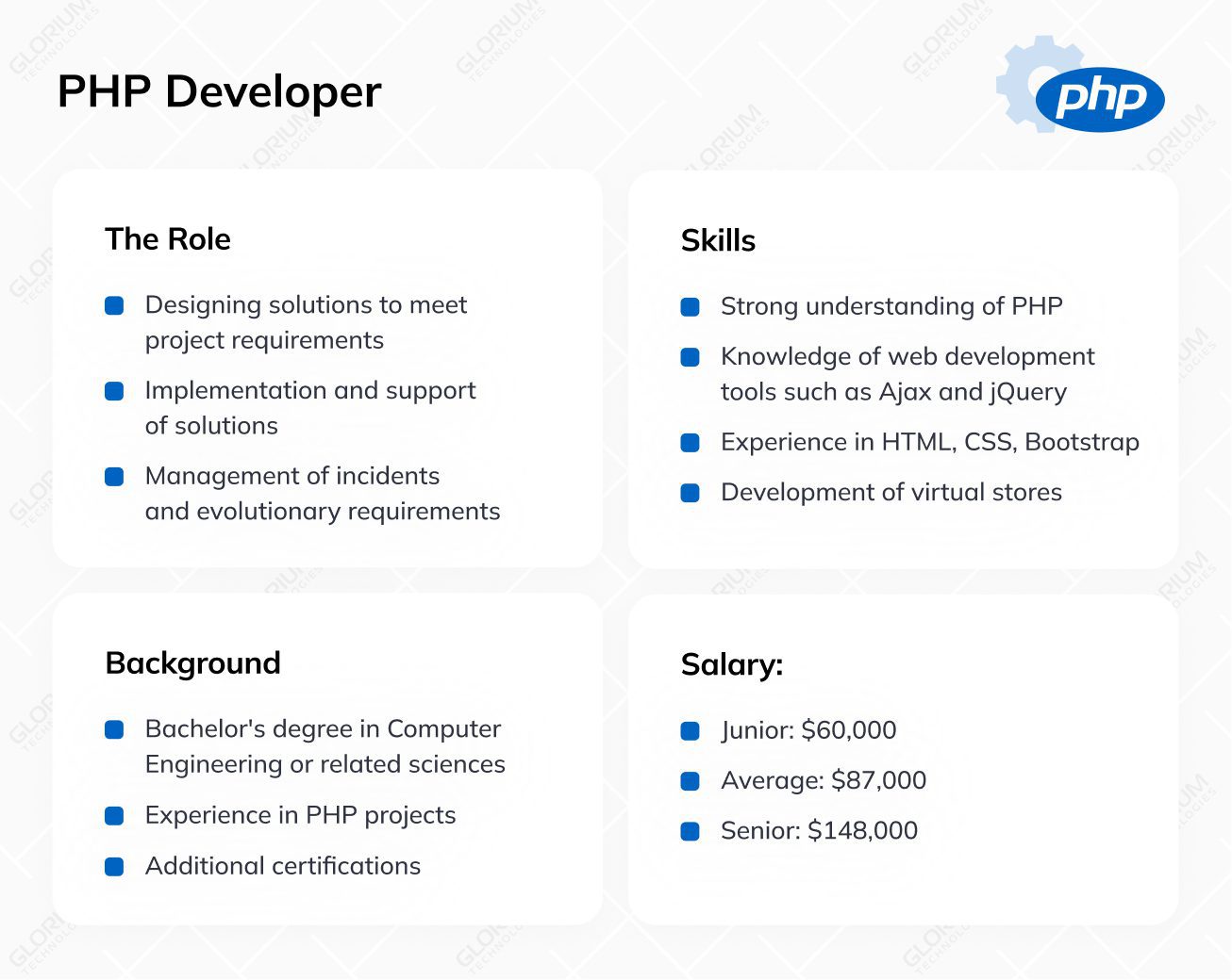 PHP Developer