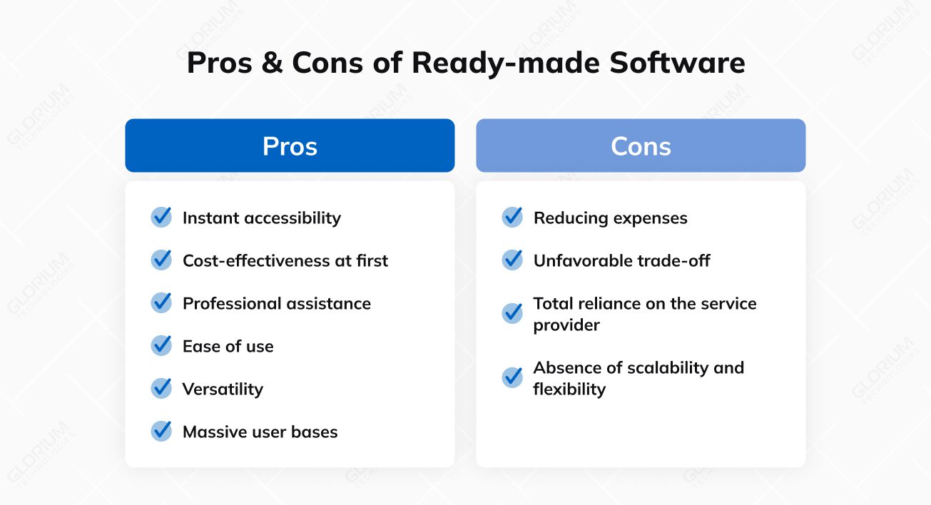 Pros & Cons of Ready made Software