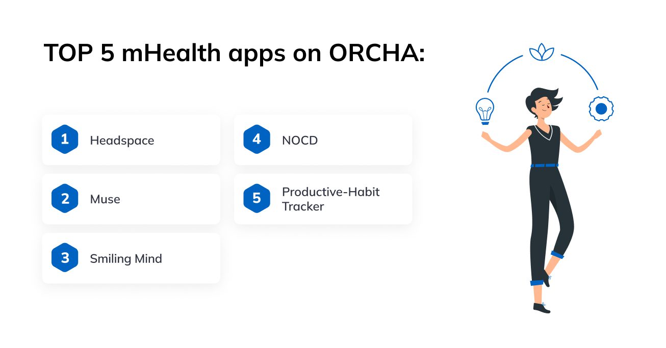 TOP 5 mHealth apps on ORCHA