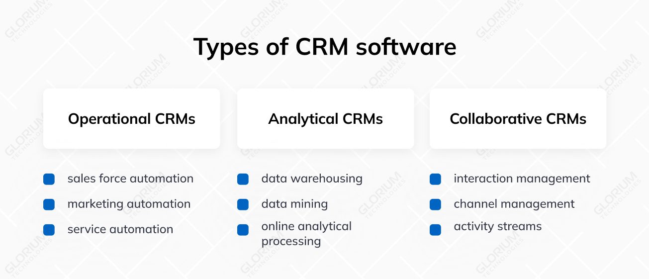 Types of CRM software