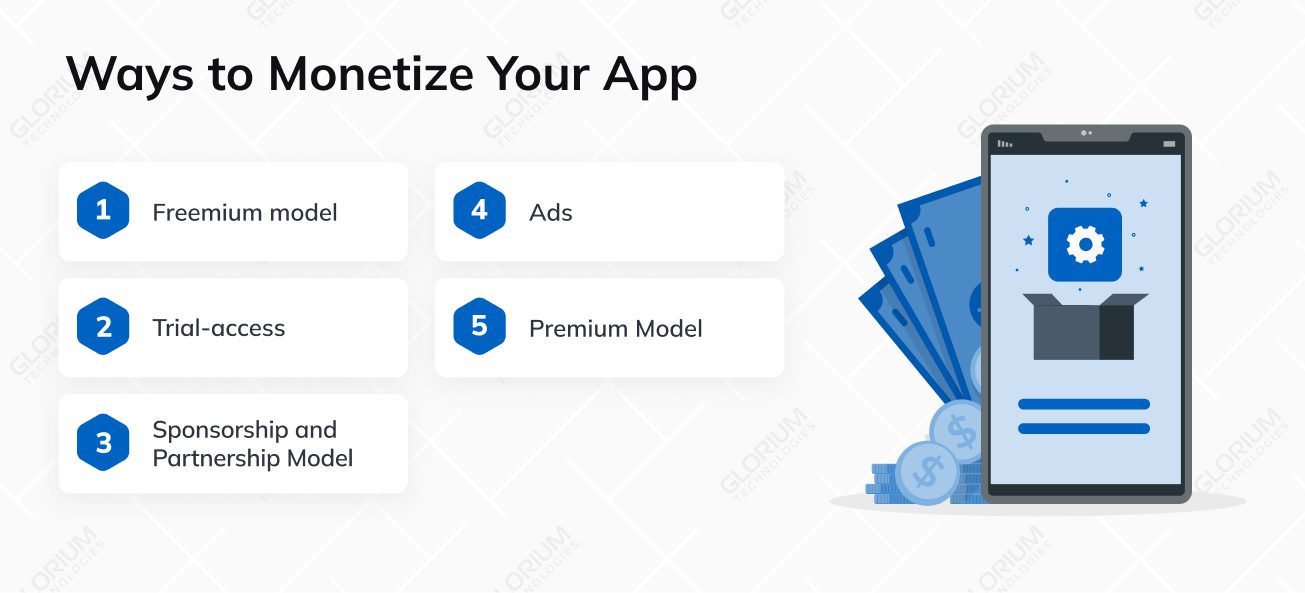 Ways to Monetize Your App