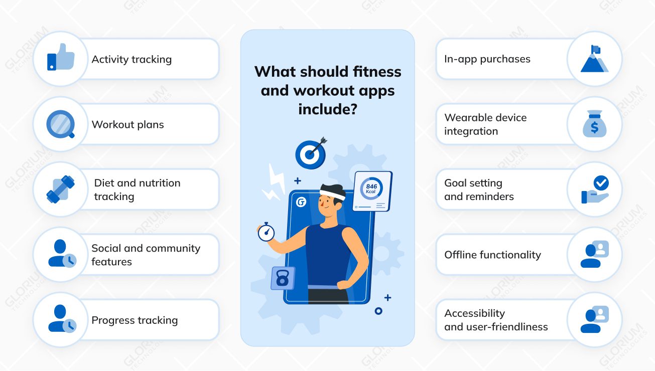 What should fitness and workout apps include