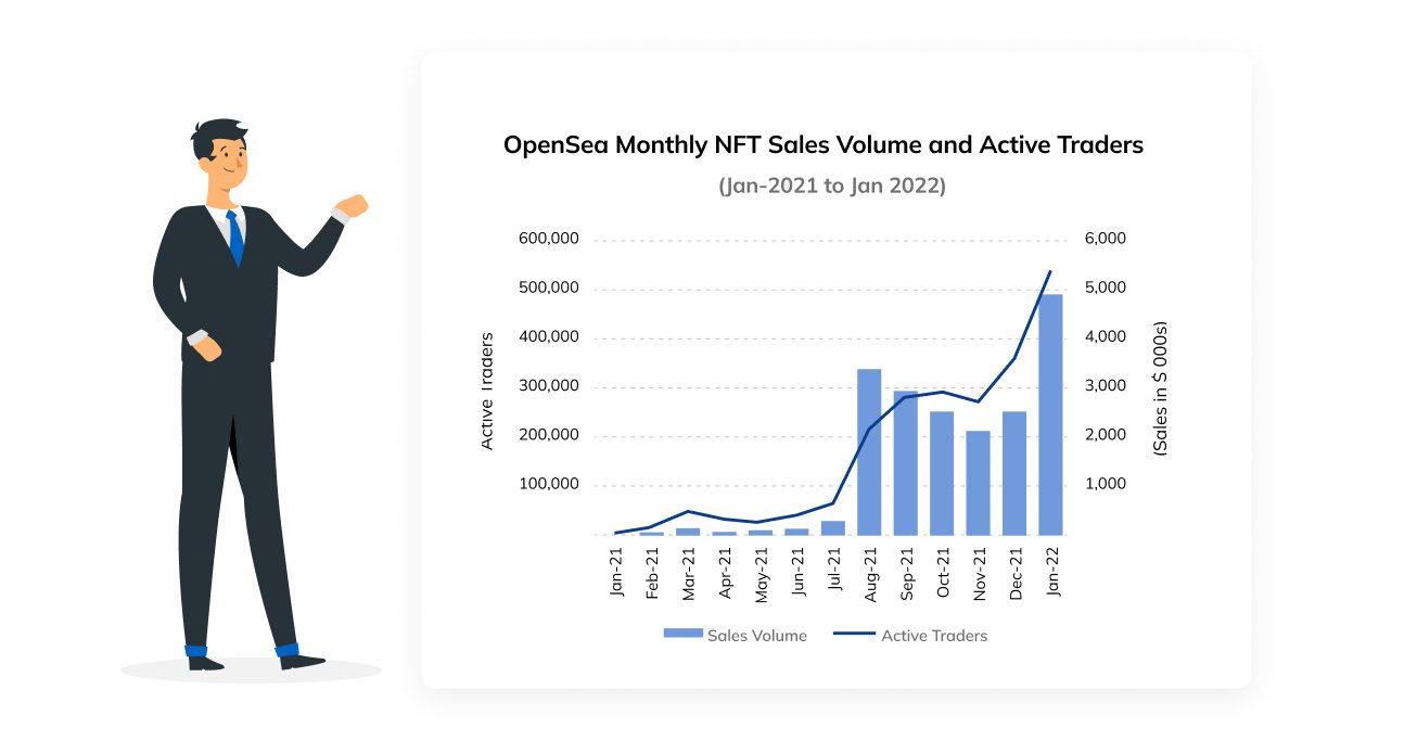 Who Develops the Best NFT Marketplace App