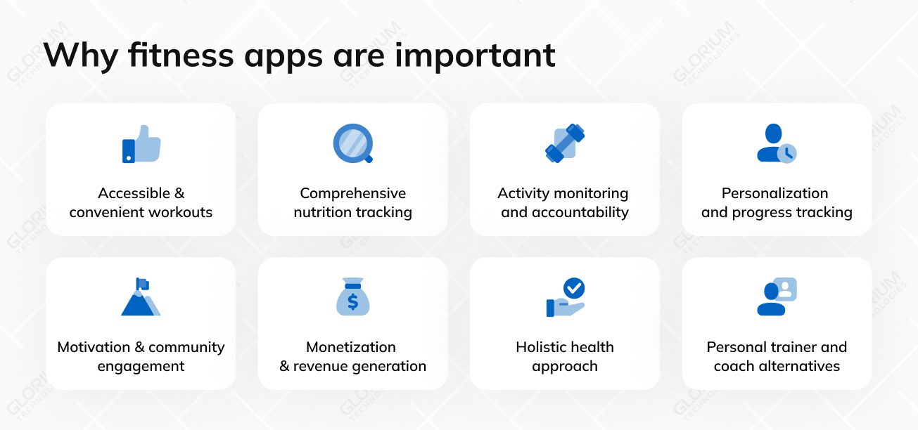 Why fitness apps are important