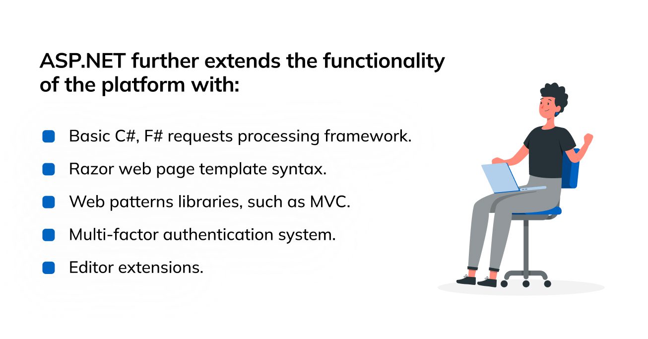 ASP.NET further extends the functionality of the platform with