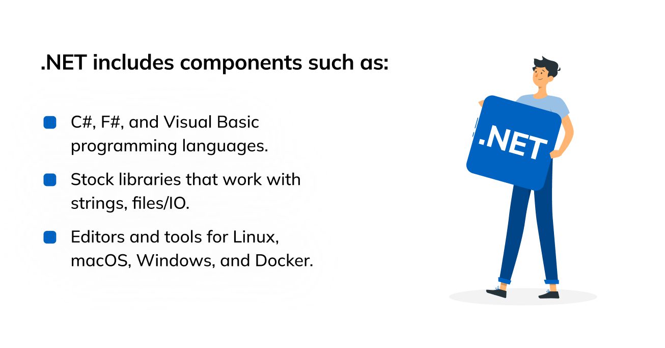 ASP.NET Just About the Complex