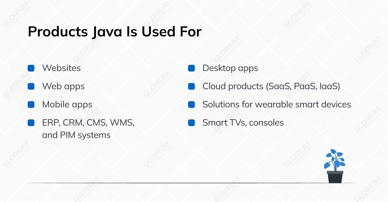 Java used for