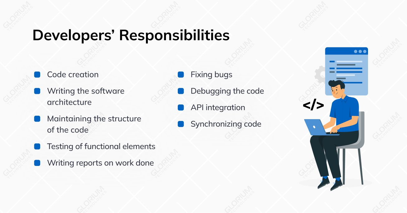Responsibilities of Java Develop