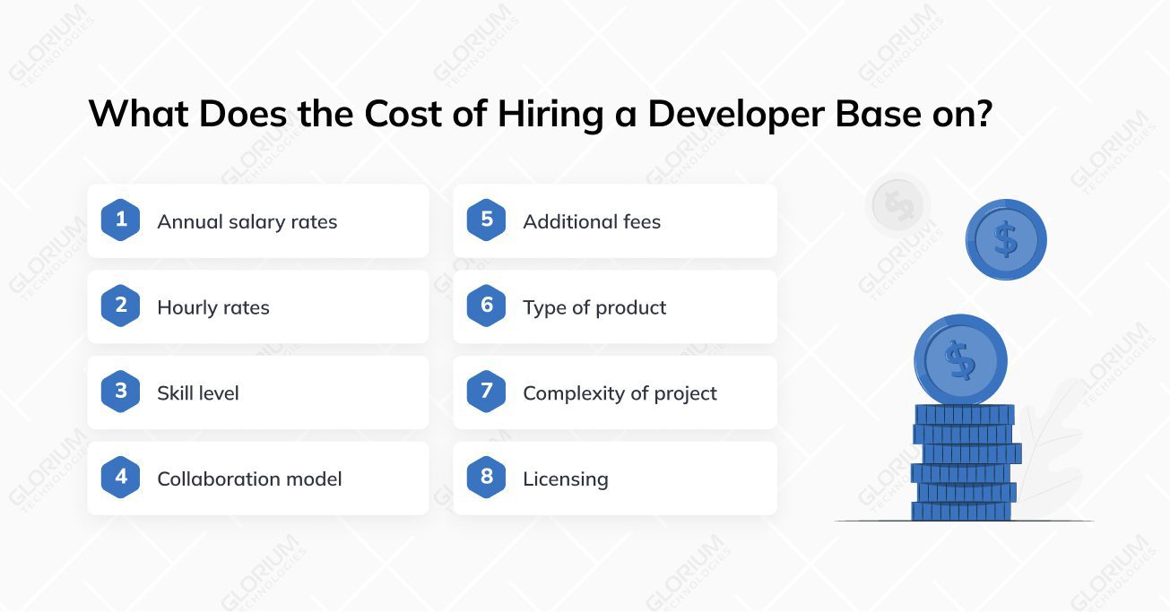 The Cost of Hire Dedicated Java Developer